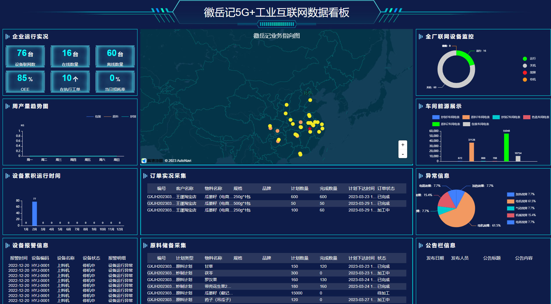 新一代信息技术驱动生产数字化转型升级