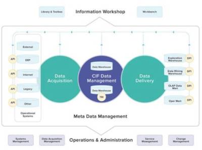 数字化转型时代的数据仓库(一) 硬件系统的研发
