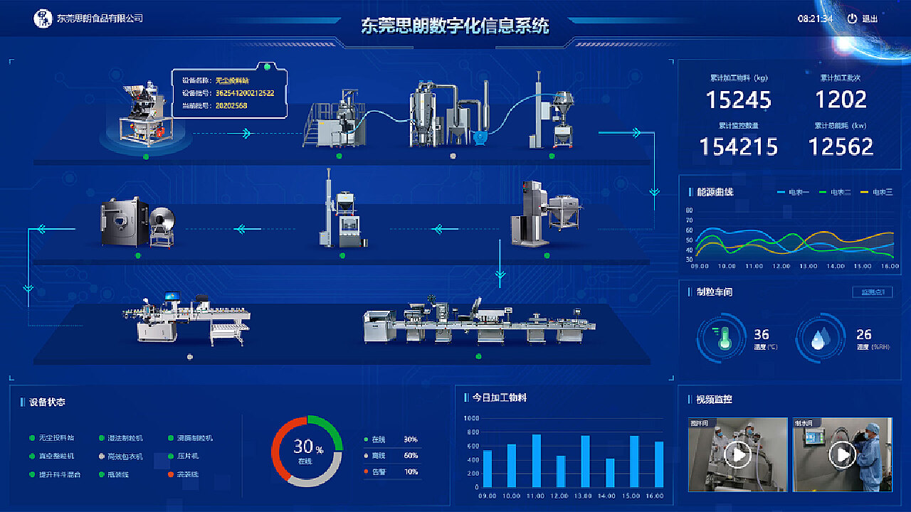 可视化大屏 信息数字化软件的界面艺术与情感共鸣——爱哭的毛小虫原创设计解析
